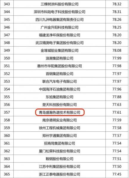 中國企業(yè)專利五百強榜單 中國企業(yè)專利五百強榜單