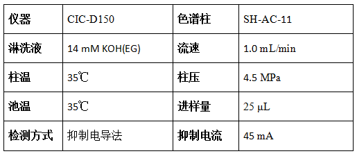 CIC-D150色譜條件 CIC-D150色譜條件