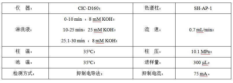 碳酸氫鈉中的甲酸、乙酸