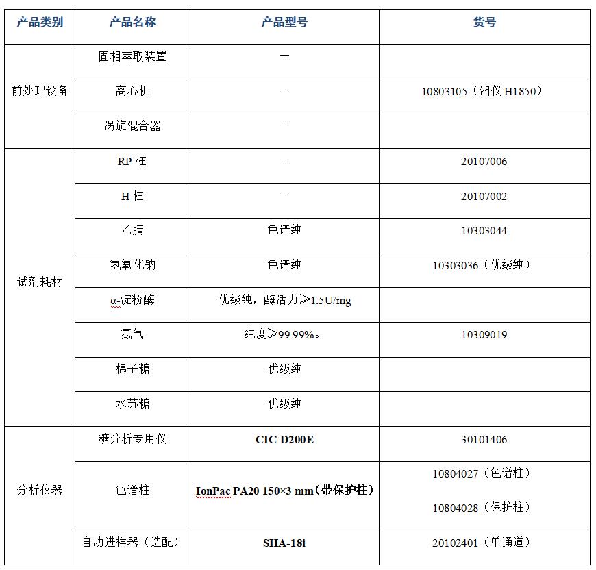 ?大豆粉中棉子糖、水蘇糖的分析
